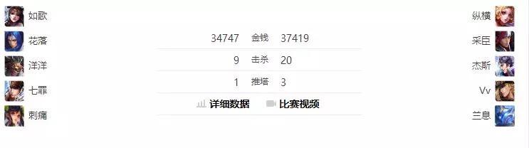 KPL賽場上登場最少的5個英雄 只有他一次也沒出現過
