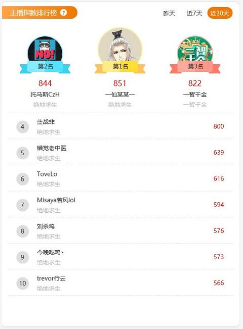 五大關鍵數據 決定絕地求生2018能否起飛