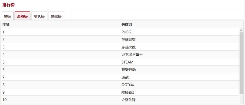 五大關鍵數據 決定絕地求生2018能否起飛