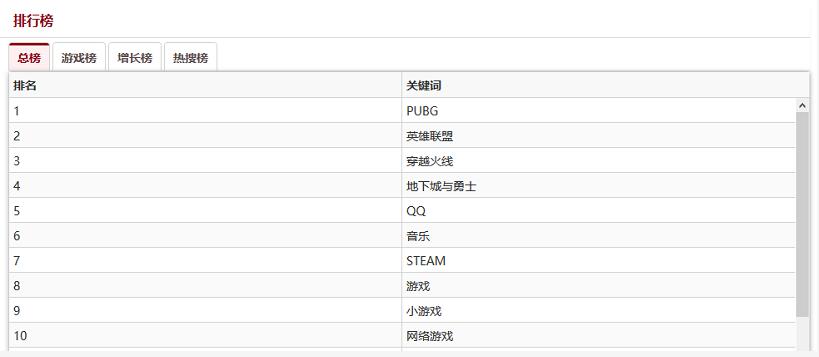 五大關鍵數據 決定絕地求生2018能否起飛