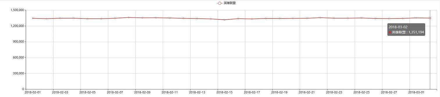 五大關鍵數據 決定絕地求生2018能否起飛