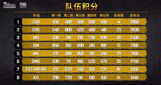 全民賀歲杯線下總決賽落幕 LGD勇奪冠軍