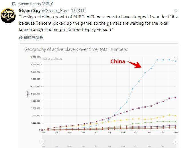 發售一年 三個吃雞游戲卻走了不同道路