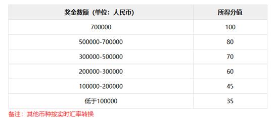 中國戰隊排名TOP20：新王加冕LGD退居次席