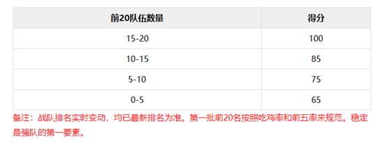 中國戰隊排名TOP20：新王加冕LGD退居次席