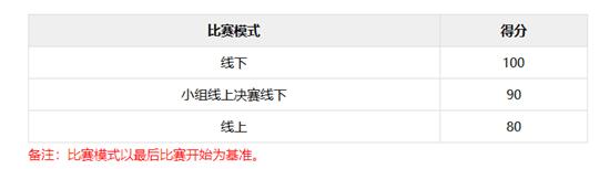 中國戰隊排名TOP20：新王加冕LGD退居次席
