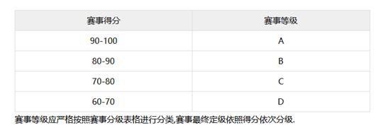 中國戰隊排名TOP20：新王加冕LGD退居次席