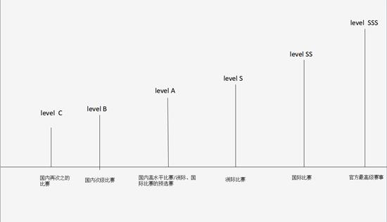 中國戰隊排名TOP20：新王加冕LGD退居次席