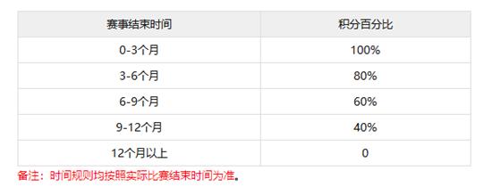 中國戰隊排名TOP20：新王加冕LGD退居次席