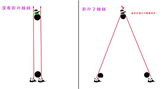 來自PGL的教學(xué)：絕地求生拉槍線攻略