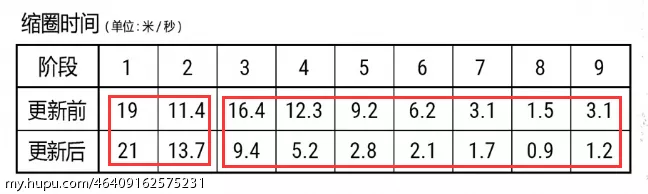 新版本大改動 各大戰(zhàn)隊未來TPP戰(zhàn)術(shù)前瞻