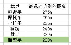 绝地求生声音机制详解：各种不同的声音能传多远