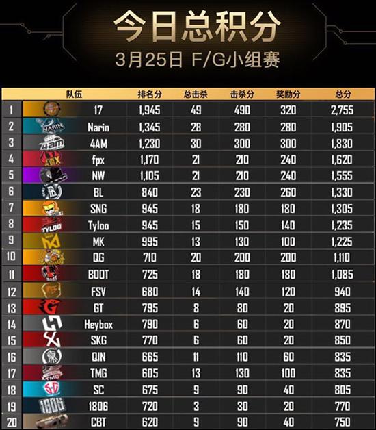 強隊云集最刺激的比賽 QGC決賽即將開鑼