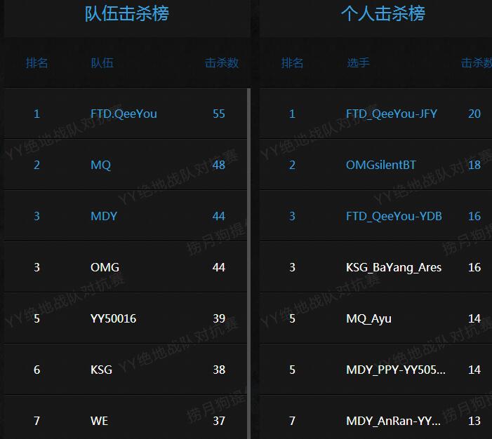 4月13日賽報(bào)：APL36強(qiáng)爭奪QGC決賽上演