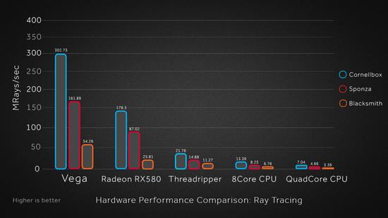 预计GPU Progressive Lightmapper的实时光线追踪功能将于今年下半年上线。